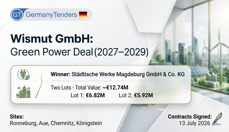 Wismut GmbH Secures €12.7 Million Framework for Green Electricity Supply Across Saxony Sites